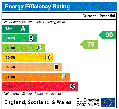 property epc