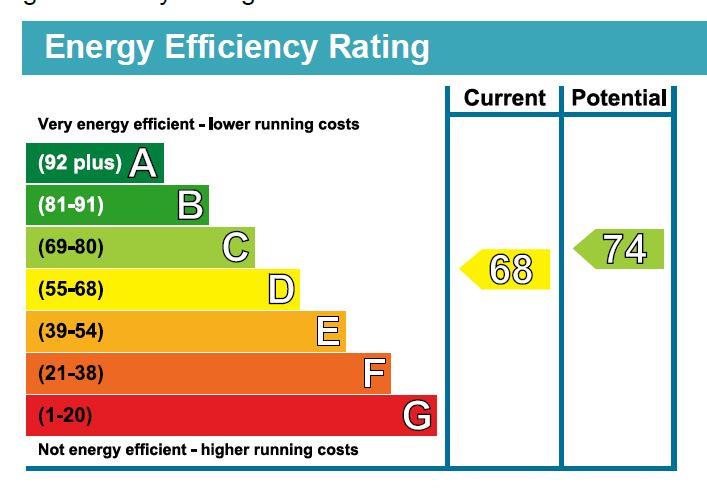 property epc