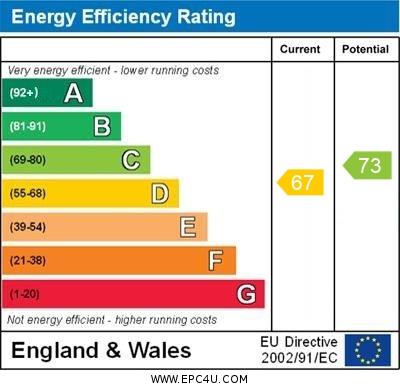 property epc