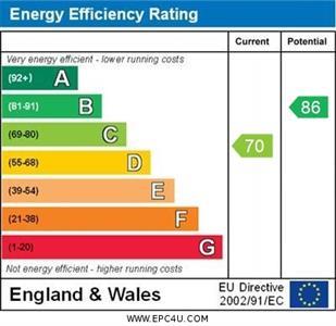 property epc
