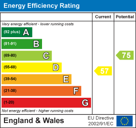 property epc