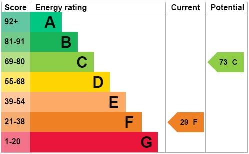 property epc