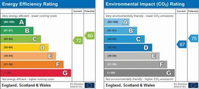 property epc