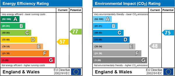 property epc