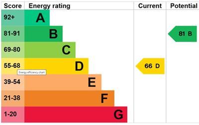 property epc