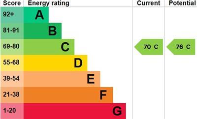 property epc