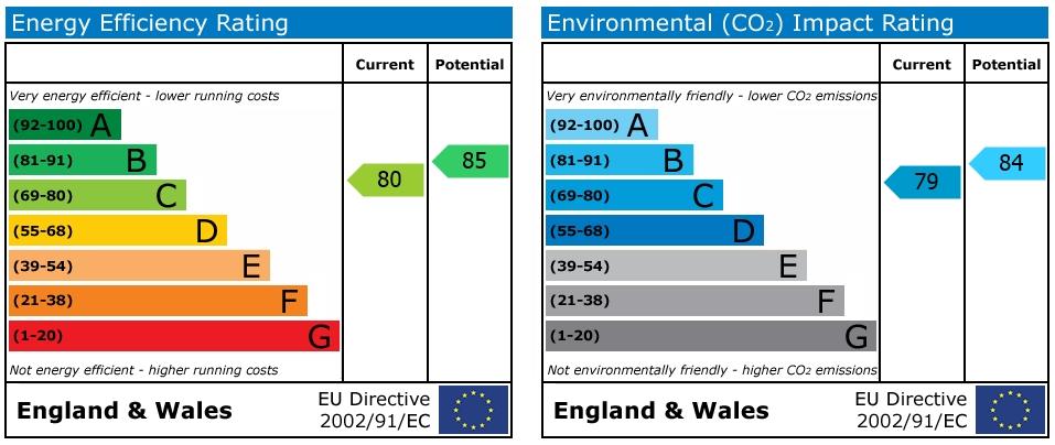 property epc