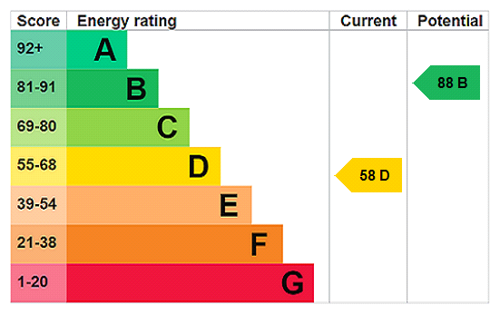 property epc