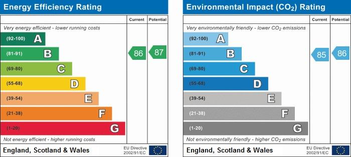 property epc