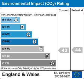 property epc