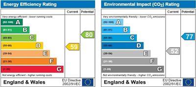 property epc