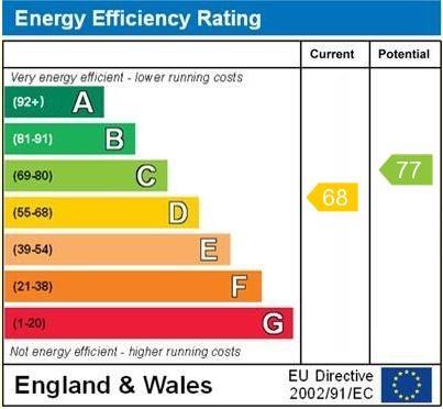 property epc