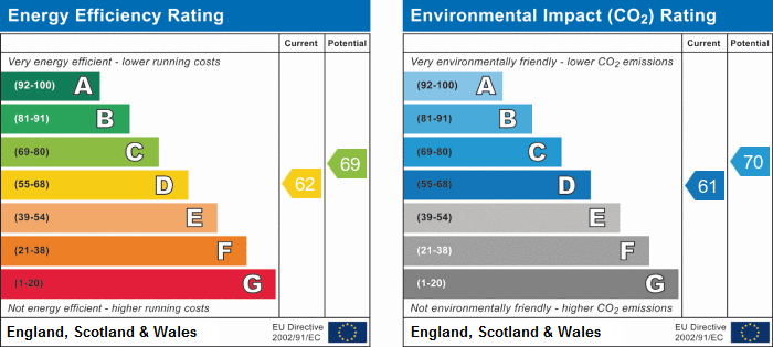 property epc