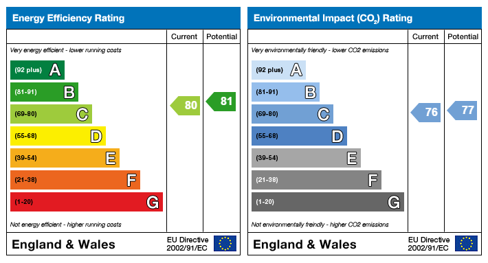 property epc