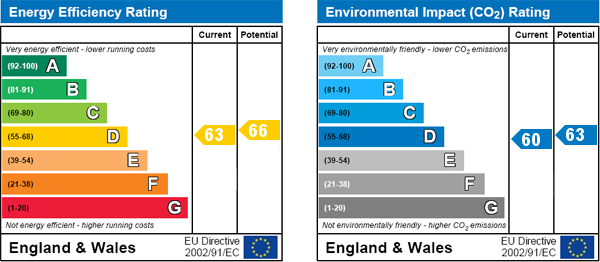 property epc