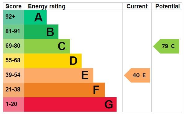 property epc