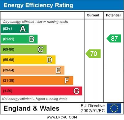 property epc