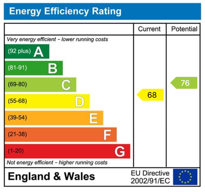 property epc