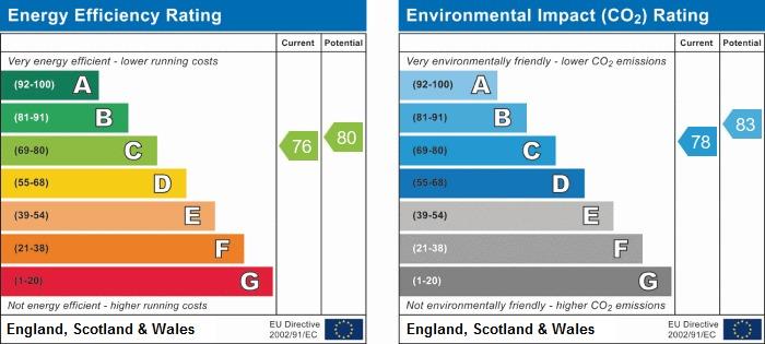property epc