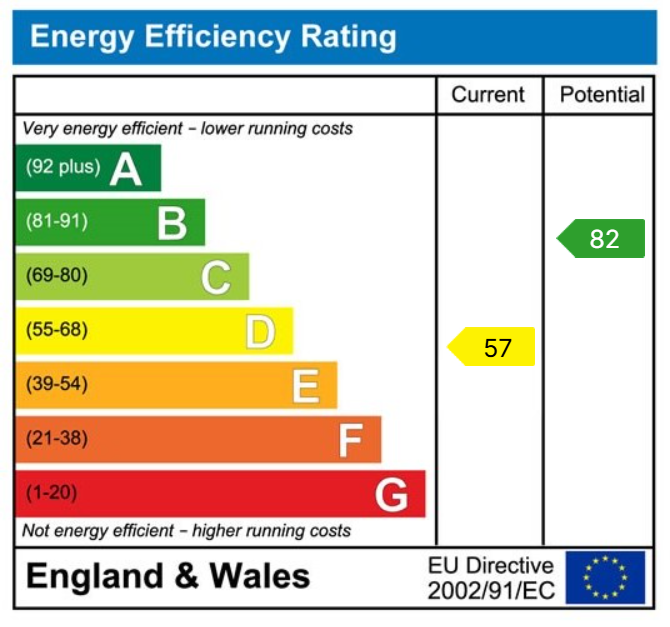 property epc