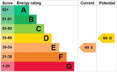 property epc