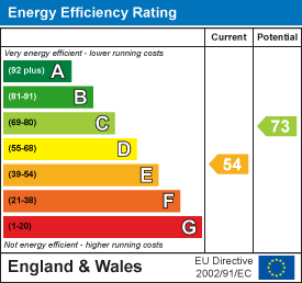 property epc