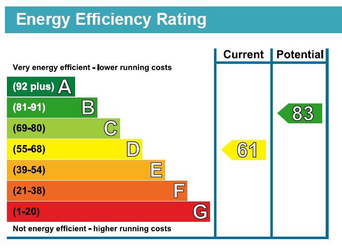 property epc