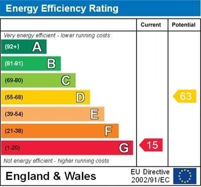 property epc