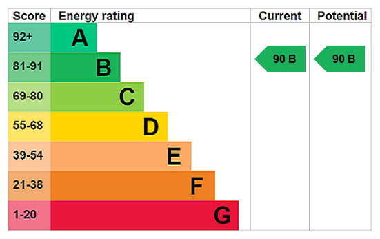 property epc