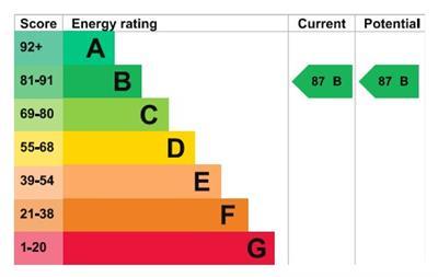 property epc