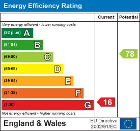 property epc