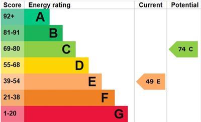 property epc