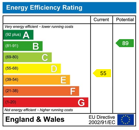 property epc