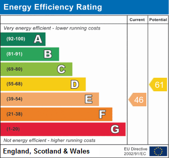 property epc