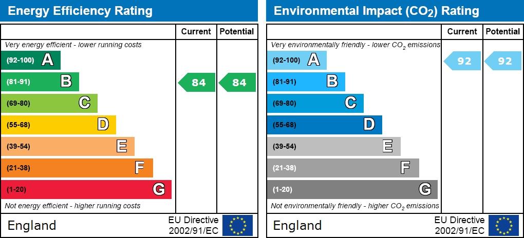 property epc