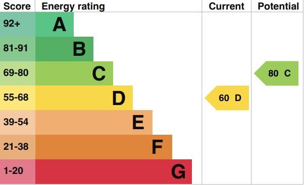 property epc