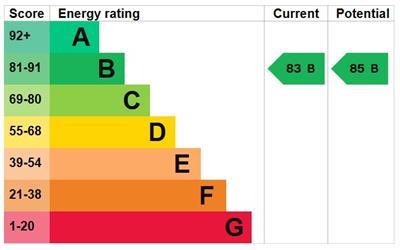 property epc