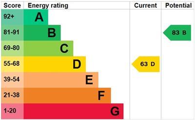 property epc