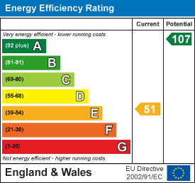property epc