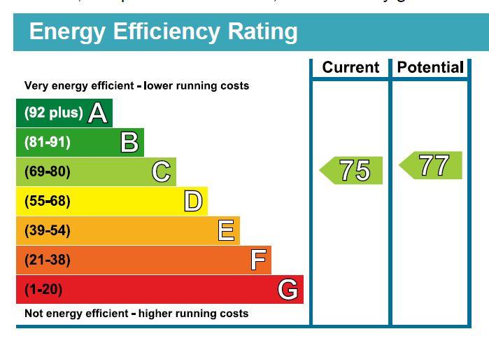 property epc