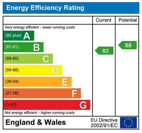property epc