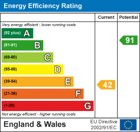 property epc