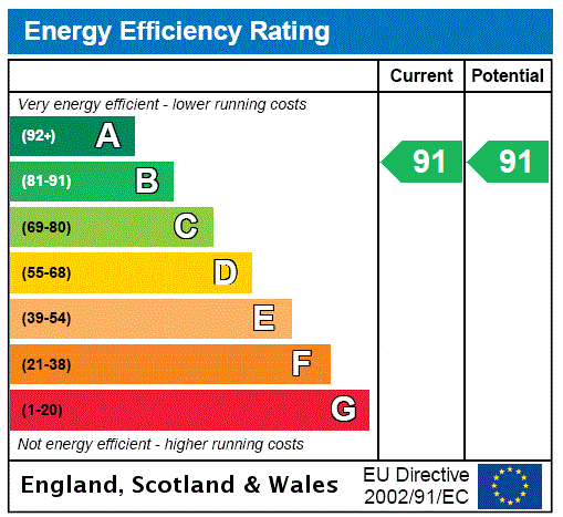 property epc