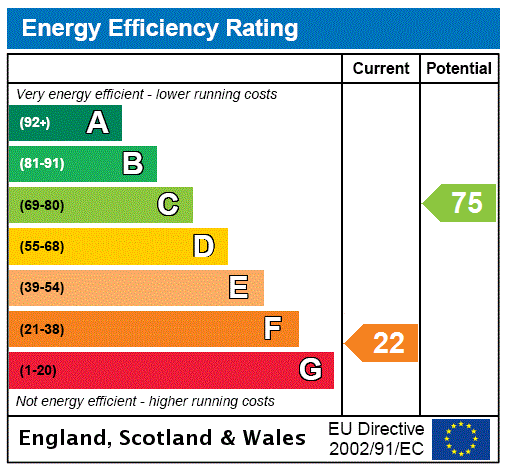 property epc
