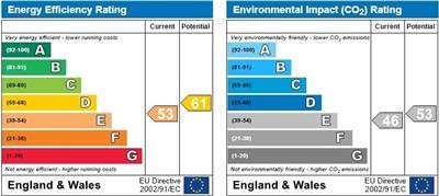 property epc