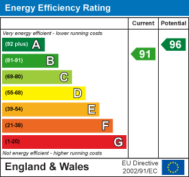 property epc