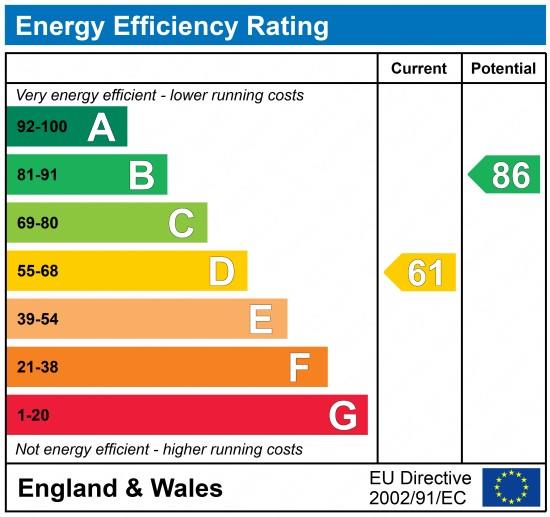 property epc