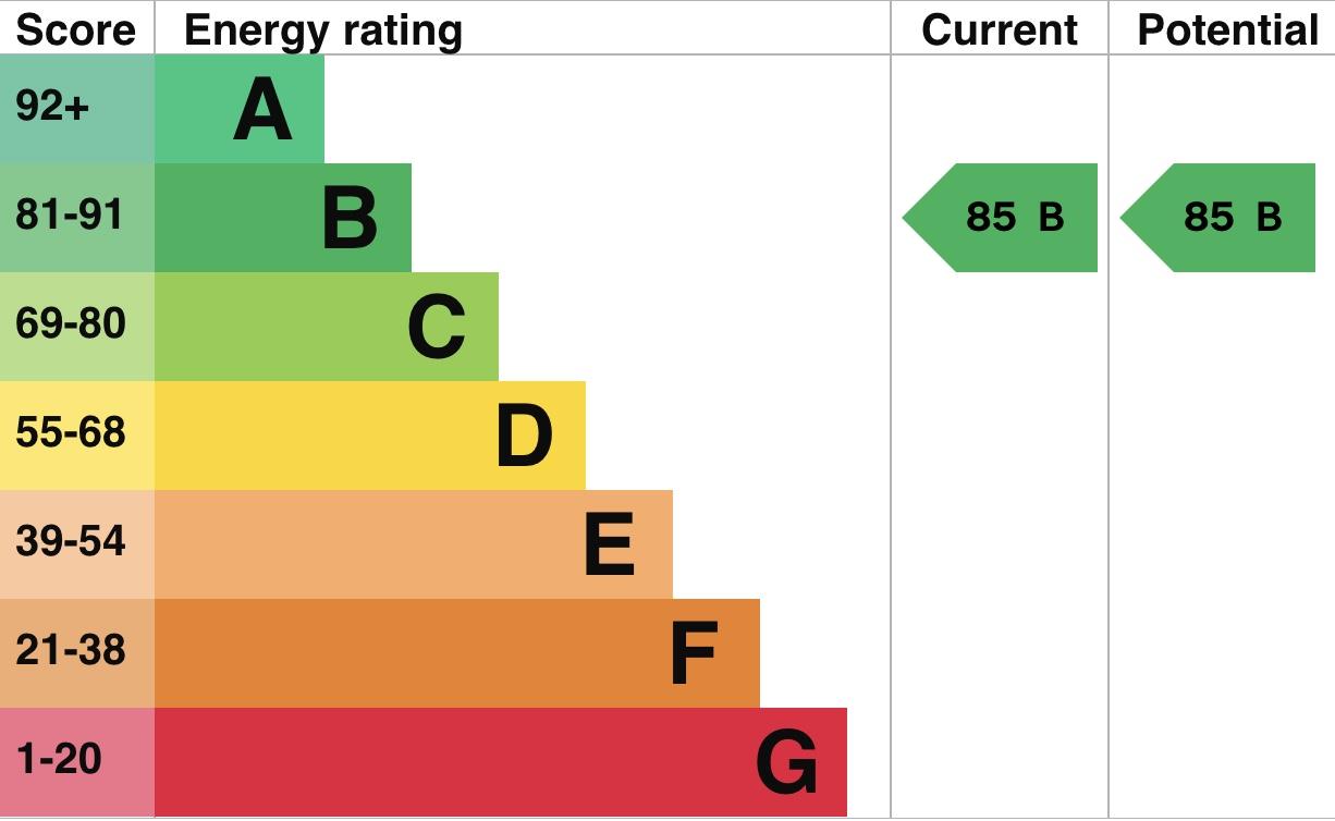 property epc