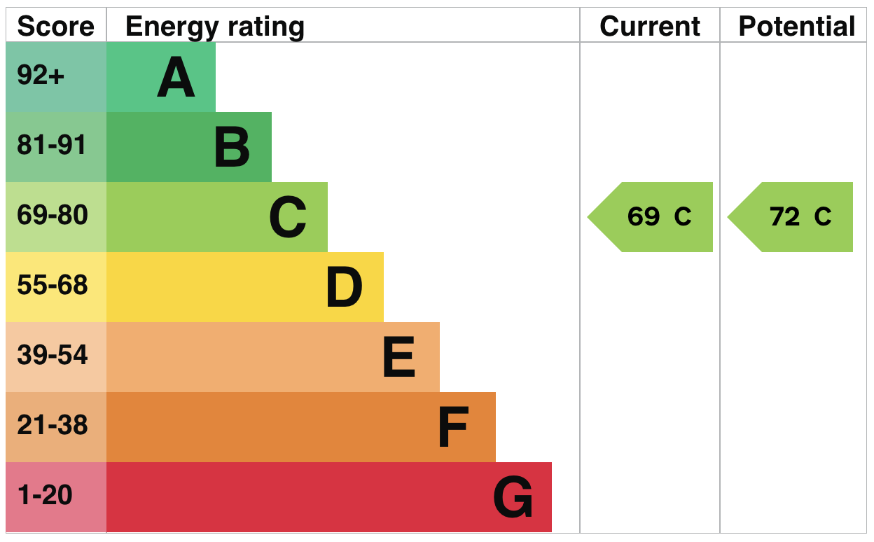 property epc