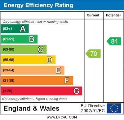 property epc